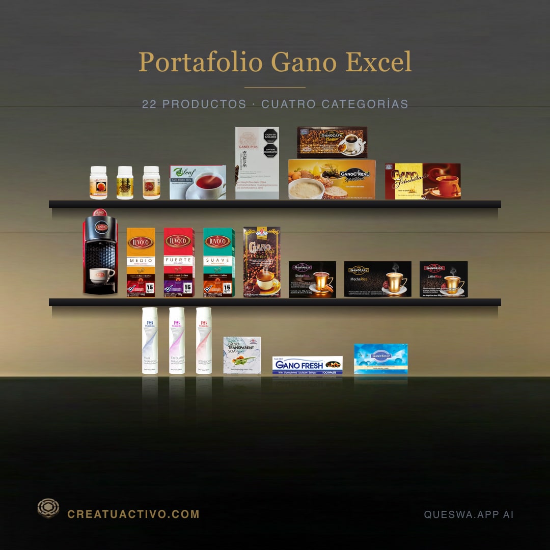 Portafolio Gano Excel: café, bebidas y suplementos con Ganoderma